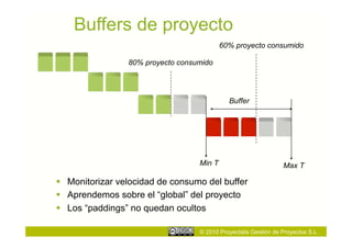 Buffers de proyecto
                                           60% proyecto consumido

                 80% proyecto consumido




                                             Buffer




                                   Min T                         Max T

  Monitorizar velocidad de consumo del buffer
  Aprendemos sobre el “global” del proyecto
  Los “paddings” no quedan ocultos

                                   © 2010 Proyectalis Gestión de Proyectos S.L.
 