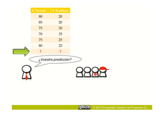 V Scrum    V Kanban
   80          20
   85          20
   75          30
   70          35
   75          25
   80          25
   ?           ?

   ¿Vuestra predicción?




                          © 2010 Proyectalis Gestión de Proyectos S.L.
 