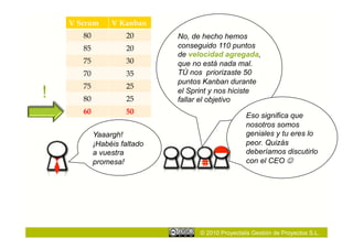 V Scrum      V Kanban
       80            20       No, de hecho hemos
       85            20       conseguido 110 puntos
                              de velocidad agregada,
       75            30       que no está nada mal.
       70            35       TÚ nos priorizaste 50
                              puntos Kanban durante
       75            25
!      80            25
                              el Sprint y nos hiciste
                              fallar el objetivo
       60            50
                                                    Eso significa que
                                                    nosotros somos
            Yaaargh!                                geniales y tu eres lo
            ¡Habéis faltado                         peor. Quizás
            a vuestra                               deberíamos discutirlo
            promesa!                                con el CEO 




                                    © 2010 Proyectalis Gestión de Proyectos S.L.
 