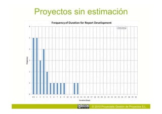 Proyectos sin estimación




              © 2010 Proyectalis Gestión de Proyectos S.L.
 