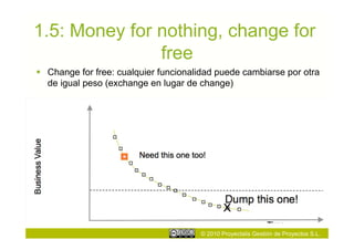 1.5: Money for nothing, change for
               free
  Change for free: cualquier funcionalidad puede cambiarse por otra
   de igual peso (exchange en lugar de change)




                                       © 2010 Proyectalis Gestión de Proyectos S.L.
 