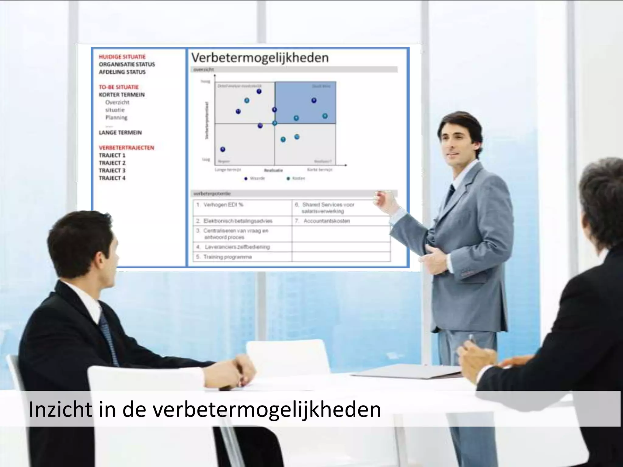  adviesOrganisatie score & per afdeling