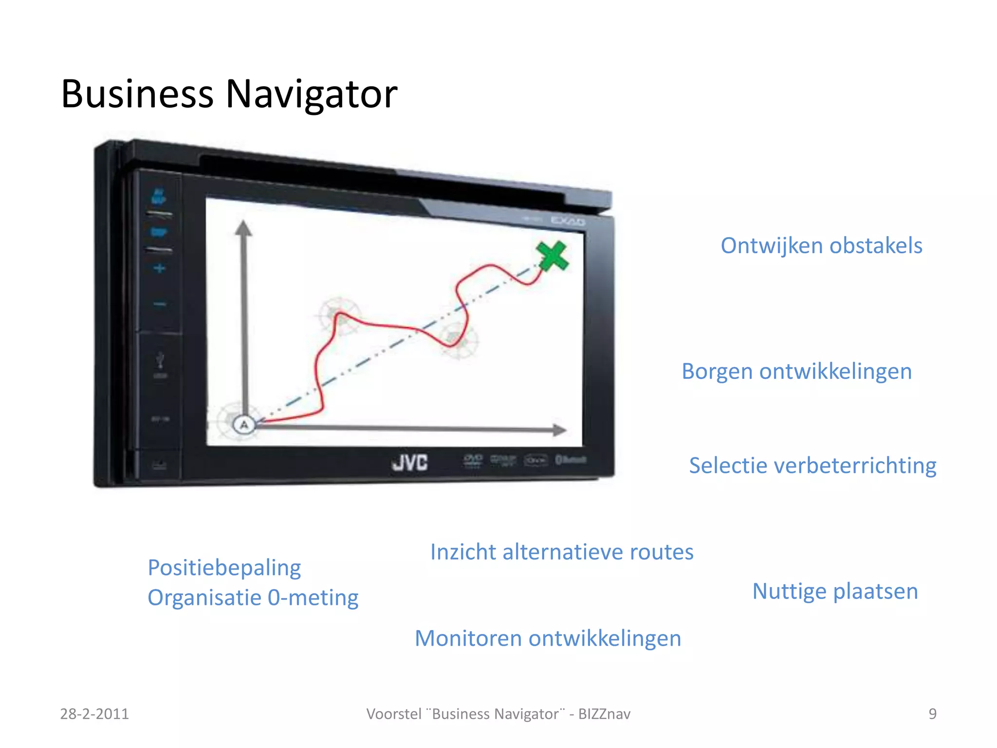 Business Navigator28-2-2011Voorstel ¨Business Navigator¨ - BIZZnav9Ontwijken obstakelsBorgen ontwikkelingenSelectie verbeterrichtingInzicht alternatieve routesPositiebepalingOrganisatie 0-metingNuttige plaatsen Monitoren ontwikkelingen