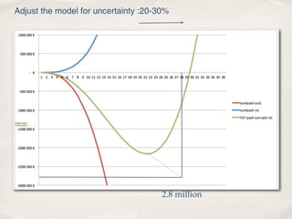 Adjust the model for uncertainty :20-30%




                                      2.8 million
 