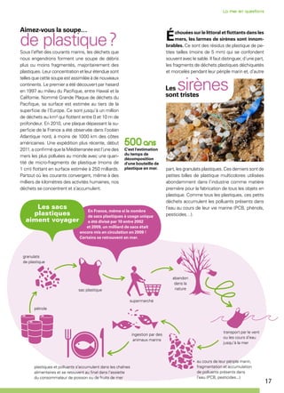 17
Sous l’effet des courants marins, les déchets que
nous engendrons forment une soupe de débris
plus ou moins fragmentés, majoritairement des
plastiques. Leur concentration et leur étendue sont
telles que cette soupe est assimilée à de nouveaux
continents. Le premier a été découvert par hasard
en 1997 au milieu du Pacifique, entre Hawaï et la
Californie. Nommé Grande Plaque de déchets du
Pacifique, sa surface est estimée au tiers de la
superficie de l’Europe. Ce sont jusqu’à un million
de déchets au km² qui flottent entre 0 et 10 m de
profondeur. En 2010, une plaque dépassant la su-
perficie de la France a été observée dans l’océan
Atlantique nord, à moins de 1000 km des côtes
américaines. Une expédition plus récente, début
2011, a confirmé que la Méditerranée est l’une des
mers les plus polluées au monde avec une quan-
tité de micro-fragments de plastique (moins de
1 cm) flottant en surface estimée à 250 milliards.
Partout où les courants convergent, même à des
milliers de kilomètres des activités humaines, nos
déchets se concentrent et s’accumulent.
Aimez-vous la soupe…
de plastique ?
 C'est l'estimation
du temps de
décomposition
d'une bouteille de
plastique en mer.
Échouées sur le littoral et flottants dans les
mers, les larmes de sirènes sont innom-
brables. Ce sont des résidus de plastique de pe-
tites tailles (moins de 5 mm) qui se confondent
souvent avec le sable. Il faut distinguer, d’une part,
les fragments de déchets plastiques déchiquetés
et morcelés pendant leur périple marin et, d’autre
part, les granulats plastiques. Ces derniers sont de
petites billes de plastique multicolores utilisées
abondamment dans l’industrie comme matière
première pour la fabrication de tous les objets en
plastique. Comme tous les plastiques, ces petits
déchets accumulent les polluants présents dans
l’eau au cours de leur vie marine (PCB, phénols,
pesticides…).
Les sirènessont tristes
Les sacs
plastiques
aiment voyager
pétrole
granulats
de plastique
sac plastique
supermarché
abandon
dans la
nature
transport par le vent
ou les cours d’eau
jusqu’à la mer
au cours de leur périple marin,
fragmentation et accumulation
de polluants présents dans
l’eau (PCB, pesticides...)
ingestion par des
animaux marins
plastiques et polluants s'accumulent dans les chaînes
alimentaires et se retouvent au final dans l'assiette
du consommateur de poisson ou de fruits de mer
En France, même si le nombre
de sacs plastiques à usage unique
a été divisé par 10 entre 2002
et 2009, un milliard de sacs était
encore mis en circulation en 2009 !
Certains se retrouvent en mer.
 