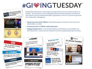 A global day of giving that unites people and organizations for one common purpose: to
do good. Over the past four years, #GivingTuesday has helped nonprofits increase their
own capacity and has empowered 45,000+ organizations in over 75 countries to give back
the Tuesday after Thanksgiving.
• Raised more than $116.7 Million on #GivingTuesday for charities in the US (up from
$45.68 Million in 2014)
• Earned more than 1.5 Billion media impressions
• Engaged leading voices—from President Obama and Bill Gates to Justin Bieber and
Ellen DeGeneres—to promote the movement and encourage philanthropy at all levels
 