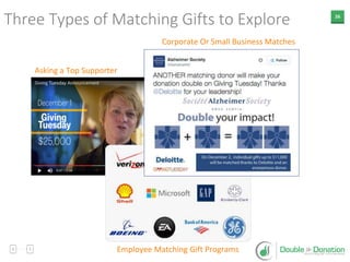 26
Three Types of Matching Gifts to Explore
Asking a Top Supporter
Employee Matching Gift Programs
Corporate Or Small Business Matches
 