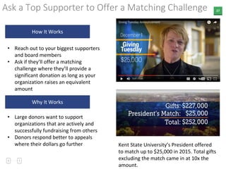 27Ask a Top Supporter to Offer a Matching Challenge
• Reach out to your biggest supporters
and board members
• Ask if they’ll offer a matching
challenge where they’ll provide a
significant donation as long as your
organization raises an equivalent
amount
Kent State University’s President offered
to match up to $25,000 in 2015. Total gifts
excluding the match came in at 10x the
amount.
• Large donors want to support
organizations that are actively and
successfully fundraising from others
• Donors respond better to appeals
where their dollars go further
How It Works
Why It Works
 