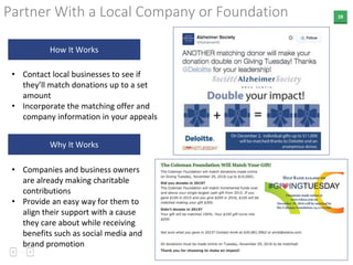 28Partner With a Local Company or Foundation
• Contact local businesses to see if
they’ll match donations up to a set
amount
• Incorporate the matching offer and
company information in your appeals
• Companies and business owners
are already making charitable
contributions
• Provide an easy way for them to
align their support with a cause
they care about while receiving
benefits such as social media and
brand promotion
How It Works
Why It Works
 
