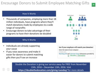 29
Double the Donation is giving our service away for FREE from November
15th, 2016 – December 13th, 2016. Visit
https://doublethedonation.com/giving-tuesday/ for more details
Encourage Donors to Submit Employee Matching Gifts
• Thousands of companies, employing more than 18
million individuals, have programs where they’ll
match donations made by employees to a wide
range of nonprofits
• Encourage donors to take advantage of their
programs to have their donations be doubled
• Individuals are already supporting
your cause
• If you raise awareness and make it
easier for donors to submit matching
gifts then you’ll see an increase
How It Works
Why It Works
 