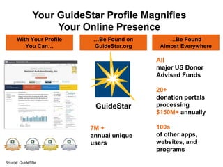 Your GuideStar Profile Magnifies
Your Online Presence
All
major US Donor
Advised Funds
20+
donation portals
processing
$150M+ annually
100s
of other apps,
websites, and
programs
GuideStar
With Your Profile
You Can…
…Be Found on
GuideStar.org
…Be Found
Almost Everywhere
7M +
annual unique
users
Source: GuideStar
 