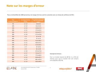Note sur les marges d’erreur
3
Janvier 2016
Les propositions des Français pour l'emploi
Pour un échantillon de 1000 person...