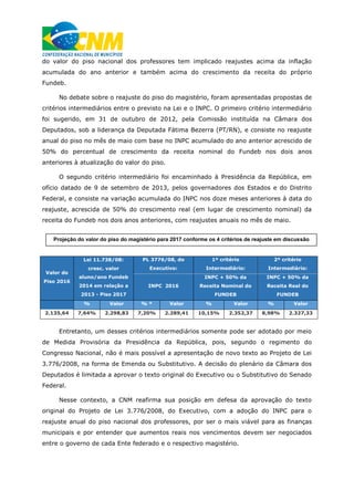 do valor do piso nacional dos professores tem implicado reajustes acima da inflação
acumulada do ano anterior e também acima do crescimento da receita do próprio
Fundeb.
No debate sobre o reajuste do piso do magistério, foram apresentadas propostas de
critérios intermediários entre o previsto na Lei e o INPC. O primeiro critério intermediário
foi sugerido, em 31 de outubro de 2012, pela Comissão instituída na Câmara dos
Deputados, sob a liderança da Deputada Fátima Bezerra (PT/RN), e consiste no reajuste
anual do piso no mês de maio com base no INPC acumulado do ano anterior acrescido de
50% do percentual de crescimento da receita nominal do Fundeb nos dois anos
anteriores à atualização do valor do piso.
O segundo critério intermediário foi encaminhado à Presidência da República, em
ofício datado de 9 de setembro de 2013, pelos governadores dos Estados e do Distrito
Federal, e consiste na variação acumulada do INPC nos doze meses anteriores à data do
reajuste, acrescida de 50% do crescimento real (em lugar de crescimento nominal) da
receita do Fundeb nos dois anos anteriores, com reajustes anuais no mês de maio.
Entretanto, um desses critérios intermediários somente pode ser adotado por meio
de Medida Provisória da Presidência da República, pois, segundo o regimento do
Congresso Nacional, não é mais possível a apresentação de novo texto ao Projeto de Lei
3.776/2008, na forma de Emenda ou Substitutivo. A decisão do plenário da Câmara dos
Deputados é limitada a aprovar o texto original do Executivo ou o Substitutivo do Senado
Federal.
Nesse contexto, a CNM reafirma sua posição em defesa da aprovação do texto
original do Projeto de Lei 3.776/2008, do Executivo, com a adoção do INPC para o
reajuste anual do piso nacional dos professores, por ser o mais viável para as finanças
municipais e por entender que aumentos reais nos vencimentos devem ser negociados
entre o governo de cada Ente federado e o respectivo magistério.
Valor do
Piso 2016
Lei 11.738/08:
cresc. valor
aluno/ano Fundeb
2014 em relação a
2013 - Piso 2017
PL 3776/08, do
Executivo:
1º critério
Intermediário:
2º critério
Intermediário:
INPC 2016
INPC + 50% da
Receita Nominal do
FUNDEB
INPC + 50% da
Receita Real do
FUNDEB
% Valor % * Valor % Valor % Valor
2.135,64 7,64% 2.298,83 7,20% 2.289,41 10,15% 2.352,37 8,98% 2.327,33
Projeção do valor do piso do magistério para 2017 conforme os 4 critérios de reajuste em discussão
 