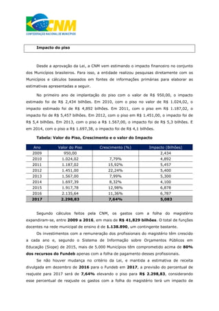 Impacto do piso
Desde a aprovação da Lei, a CNM vem estimando o impacto financeiro no conjunto
dos Municípios brasileiros. Para isso, a entidade realizou pesquisas diretamente com os
Municípios e cálculos baseados em fontes de informações primárias para elaborar as
estimativas apresentadas a seguir.
No primeiro ano de implantação do piso com o valor de R$ 950,00, o impacto
estimado foi de R$ 2,434 bilhões. Em 2010, com o piso no valor de R$ 1.024,02, o
impacto estimado foi de R$ 4,892 bilhões. Em 2011, com o piso em R$ 1.187,02, o
impacto foi de R$ 5,457 bilhões. Em 2012, com o piso em R$ 1.451,00, o impacto foi de
R$ 5,4 bilhões. Em 2013, com o piso a R$ 1.567,00, o impacto foi de R$ 5,3 bilhões. E
em 2014, com o piso a R$ 1.697,38, o impacto foi de R$ 4,1 bilhões.
Tabela: Valor do Piso, Crescimento e o valor do Impacto
Ano Valor do Piso Crescimento (%) Impacto (Bilhões)
2009 950,00 2,434
2010 1.024,02 7,79% 4,892
2011 1.187,02 15,92% 5,457
2012 1.451,00 22,24% 5,400
2013 1.567,00 7,99% 5,300
2014 1.697,39 8,32% 4,100
2015 1.917,78 12,98% 6,878
2016 2.135,64 11,36% 6,787
2017 2.298,83 7,64% 5,083
Segundo cálculos feitos pela CNM, os gastos com a folha do magistério
expandiram-se, entre 2009 a 2016, em mais de R$ 41,829 bilhões. O total de funções
docentes na rede municipal de ensino é de 1.138.890, um contingente bastante.
Os investimentos com a remuneração dos profissionais do magistério têm crescido
a cada ano e, segundo o Sistema de Informação sobre Orçamentos Públicos em
Educação (Siope) de 2015, mais de 5.000 Municípios têm comprometido acima de 80%
dos recursos do Fundeb apenas com a folha de pagamento desses profissionais.
Se não houver mudança no critério da Lei, e mantida a estimativa de receita
divulgada em dezembro de 2016 para o Fundeb em 2017, a previsão do percentual de
reajuste para 2017 será de 7,64% elevando o piso para R$ 2.298,83, considerando
esse percentual de reajuste os gastos com a folha do magistério terá um impacto de
 