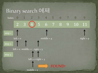 Binary search 예제Index     0       1        2       3        4       5        6        7        8          9 2     3     4     5     6     7     8     9     10    11step 1 :right = 9middle = 4left = 0step 2 :left = 0middle = 1right = 3step 3 :right = 3left = 2FOUND!middle = 2
