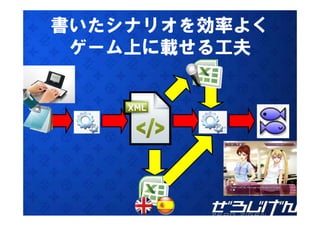 書いたシナリオを効率よく
 ゲーム上に載せる工夫
 