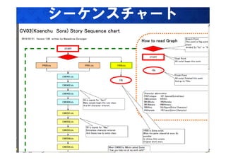シーケンスチャート
 