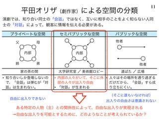 平田オリザ（劇作家）による空間の分類
11
演劇では、知り合い同士の「会話」ではなく、互いに相手のことをよく知らない人同
士の「対話」によって、観客に情報を伝える必要がある。
プライベートな空間 セミパブリックな空間 パブリックな空間
家の茶の間 大学研究室 ／ 美術館ロビー 道ばた ／ 広場
• 知り合いしか登場しないの
で、「会話」は弾むが「対
話」は生まれない。
• 内部の人々がいて、そこに外
部の人々が出入り自由
• 「対話」が生まれる
• 人々はその場所を通り過ぎる
だけだから、「会話」すら成
り立ちにくい。
父 母
姉 弟
内部
他者
他者
内部
自由に出入りできない
（そこに誰もいなければ）
出入りの自由さは意識されない
ある特定の人物（主）との関係性によって、自由な出入りが実現される
→自由な出入りを可能とするために、どのようなことが考えられているか？
 