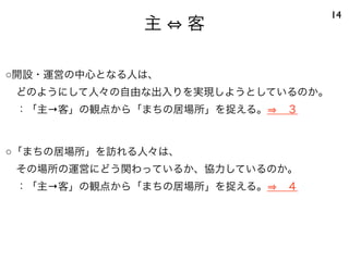 主 客
14
○開設・運営の中心となる人は、
 どのようにして人々の自由な出入りを実現しようとしているのか。
 ：「主→客」の観点から「まちの居場所」を捉える。  ３
○「まちの居場所」を訪れる人々は、
 その場所の運営にどう関わっているか、協力しているのか。
 ：「主→客」の観点から「まちの居場所」を捉える。  ４
 