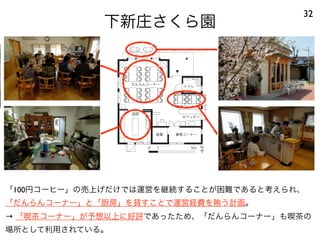 下新庄さくら園
32
▼
だんらんコーナー
喫茶コーナー
カウンター
厨房
事務コーナー倉庫
トイレ
N0 1 5m
「100円コーヒー」の売上げだけでは運営を継続することが困難であると考えられ、
「だんらんコーナー」と「厨房」を貸すことで運営経費を賄う計画。
→ 「喫茶コーナー」が予想以上に好評であったため、「だんらんコーナー」も喫茶の
場所として利用されている。
 