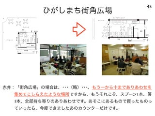 ひがしまち街角広場
45
長机
アーケード
掲示板
掲
示
板
カ
ウ
ン
タ
ー
倉庫
空
き
店
舗
美容室
▲
▲
アーケード
N0 1 5m
アーケード
掲
示
板
カ
ウ
ン
タ
ー
倉庫
倉庫
酒屋
▲
インテリアショップ
本棚
N0 1 5m
赤井：「街角広場」の場合は、･･･（略）･･･、もう一から十までありあわせを
集めてこしらえたような場所ですから、もうそれこそ、スプーン1本、
1本、全部持ち寄りのありあわせです。あそこにあるもので買ったものっ
ていったら、今度できましたあのカウンターだけです。
 