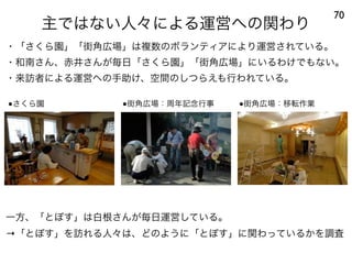 主ではない人々による運営への関わり
70
・「さくら園」「街角広場」は複数のボランティアにより運営されている。
・和南さん、赤井さんが毎日「さくら園」「街角広場」にいるわけでもない。
・来訪者による運営への手助け、空間のしつらえも行われている。
一方、「とぽす」は白根さんが毎日運営している。
→「とぽす」を訪れる人々は、どのように「とぽす」に関わっているかを調査
●さくら園 ●街角広場：周年記念行事 ●街角広場：移転作業
 