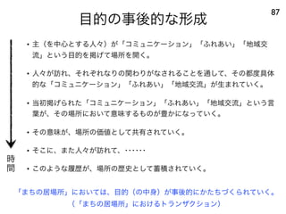 目的の事後的な形成
87
• 主（を中心とする人々）が「コミュニケーション」「ふれあい」「地域交
流」という目的を掲げて場所を開く。
• 人々が訪れ、それぞれなりの関わりがなされることを通して、その都度具体
的な「コミュニケーション」「ふれあい」「地域交流」が生まれていく。
• 当初掲げられた「コミュニケーション」「ふれあい」「地域交流」という言
葉が、その場所において意味するものが豊かになっていく。
• その意味が、場所の価値として共有されていく。
• そこに、また人々が訪れて、･･････
• このような履歴が、場所の歴史として蓄積されていく。
時
間
「まちの居場所」においては、目的（の中身）が事後的にかたちづくられていく。
（「まちの居場所」におけるトランザクション）
 