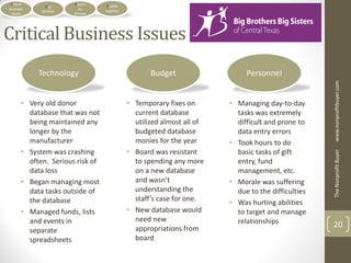 Critical              Return      Doable
              Org
Business                 on       Logistics
             Outline
 Issues                Mission




Critical Business Issues
            Technology                               Budget                   Personnel




                                                                                                     www.nonprofitbuyer.com
       • Very old donor                       • Temporary fixes on       • Managing day-to-day
         database that was not                  current database           tasks was extremely
         being maintained any                   utilized almost all of     difficult and prone to
         longer by the                          budgeted database          data entry errors
         manufacturer                           monies for the year      • Took hours to do
       • System was crashing                  • Board was resistant        basic tasks of gift




                                                                                                     The Nonprofit Buyer
         often. Serious risk of                 to spending any more       entry, fund
         data loss                              on a new database          management, etc.
       • Began managing most                    and wasn’t               • Morale was suffering
         data tasks outside of                  understanding the          due to the difficulties
         the database                           staff’s case for one.    • Was hurting abilities
       • Managed funds, lists                 • New database would         to target and manage
         and events in                          need new                   relationships
                                                appropriations from                                  20
         separate
         spreadsheets                           board
 