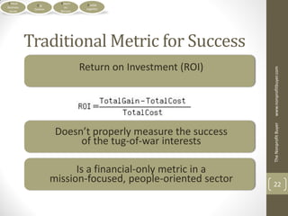 Critical                Return      Doable
              Org
Business                   on       Logistics
             Outline
 Issues                  Mission




            Traditional Metric for Success
                                   Return on Investment (ROI)




                                                                 www.nonprofitbuyer.com
                                                                 The Nonprofit Buyer
                        Doesn’t properly measure the success
                             of the tug-of-war interests

                             Is a financial-only metric in a
                       mission-focused, people-oriented sector   22
 