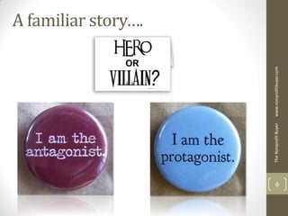 A familiar story….




    The Nonprofit Buyer   www.nonprofitbuyer.com
6
 