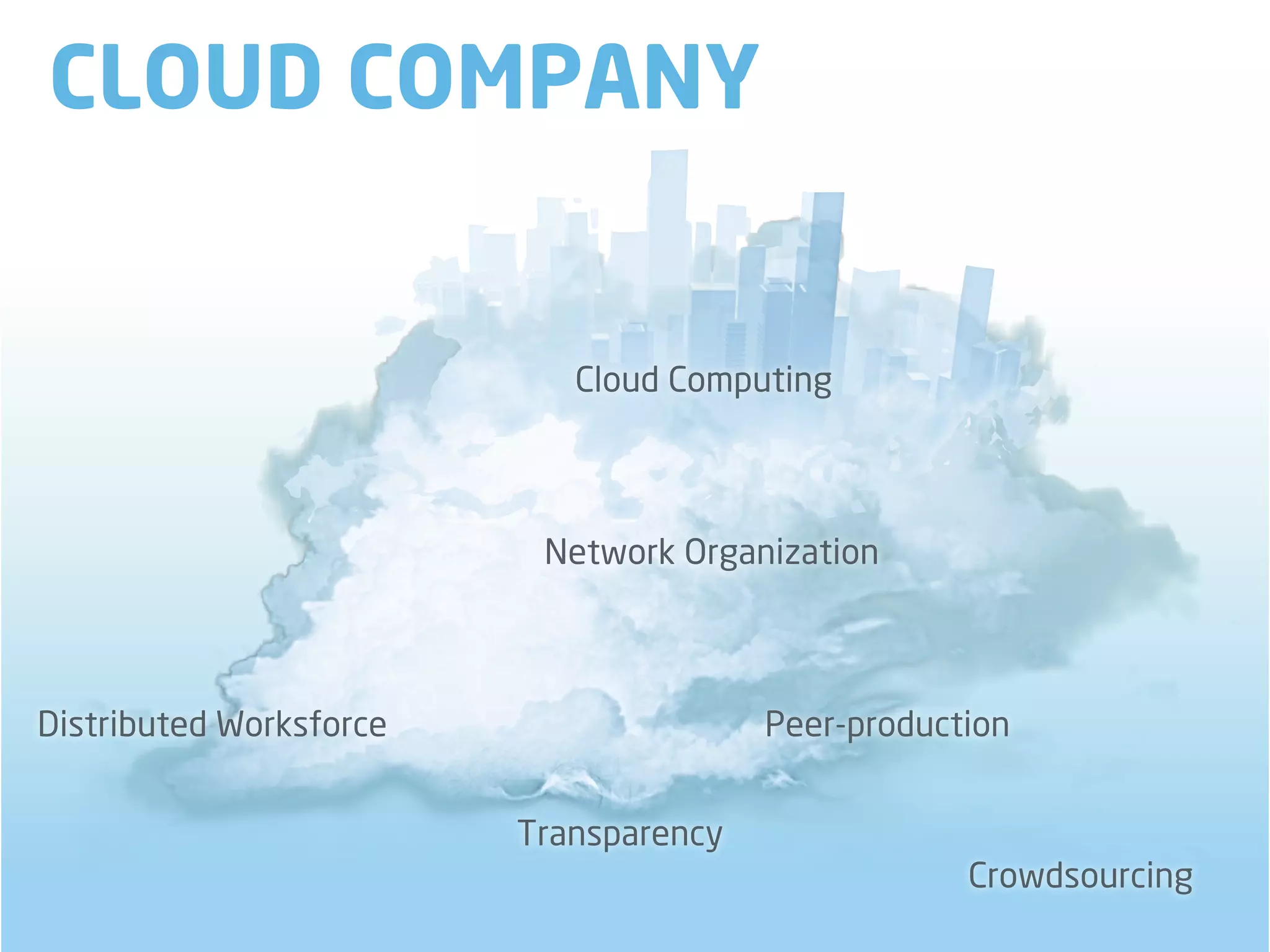 CLOUD COMPANY


                            Cloud Computing



                          Network Organization



Distributed Worksforce                  Peer-production


                         Transparency
                                                    Crowdsourcing
 