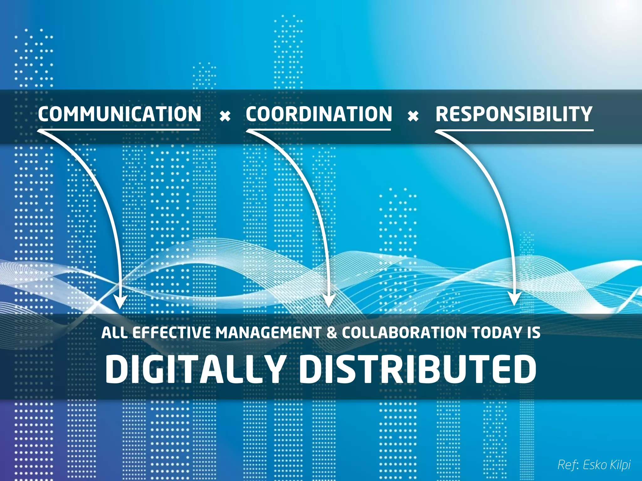 COMMUNICATION     ✖   COORDINATION     ✖   RESPONSIBILITY




     ALL EFFECTIVE MANAGEMENT & COLLABORATION TODAY IS

     DIGITALLY DISTRIBUTED

                                                         Ref: Esko Kilpi
 