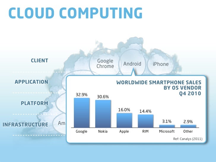 Cloud Company