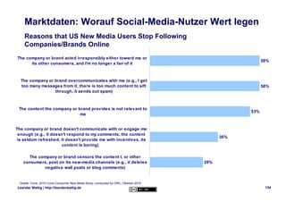 Marktdaten: Worauf Social-Media-Nutzer Wert legen
    Reasons that US New Media Users Stop Following
    Companies/Brands ...