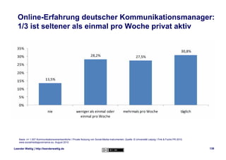 Online-Erfahrung deutscher Kommunikationsmanager:
   1/3 ist seltener als einmal pro Woche privat aktiv




    Basis: n= ...