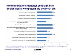 Kommunikationsmanager schätzen ihre
    Social-Media-Kompetenz als begrenzt ein




    Basis: n= 1.007 Kommunikationsvera...