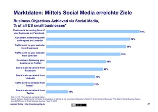 Marktdaten: Mittels Social Media erreichte Ziele
    Business Objectives Achieved via Social Media,
    % of all US small ...