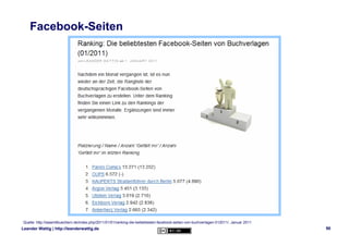 Facebook-Seiten




Quelle: http://wasmitbuechern.de/index.php/2011/01/01/ranking-die-beliebtesten-facebook-seiten-von-buc...