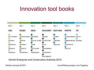 Innovation tool books




   Danish Enterprise and Construction Authority 2010

Helsinki January 28 2011                        Inno-Wellness project, Lars Fuglsang
 