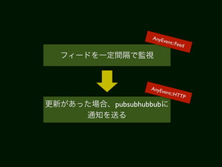 AnyE
              ven t::Fee
                         d




         AnyE
             vent::
                    HTTP
pubsubhubbub
 
