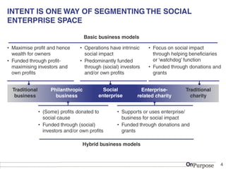 Tom Rippon Work Diagnosis Salon | Social Enterprise, a bluffers guide | Tom Rippon | PDF
