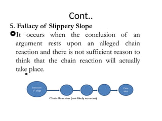 Cont..
5. Fallacy of Slippery Slope
It occurs when the conclusion of an
argument rests upon an alleged chain
reaction and there is not sufficient reason to
think that the chain reaction will actually
take place.

Chain Reaction (not likely to occur)
Innocent
1st
step
Disa
ster
 