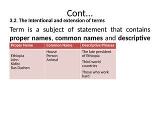Cont...
3.2. The Intentional and extension of terms
Term is a subject of statement that contains
proper names, common names and descriptive
phrases.
Proper Name Common Name Descriptive Phrases
Ethiopia
John
Kidist
Ras Dashen
House
Person
Animal
The late president
of Ethiopia
Third world
countries
Those who work
hard
 