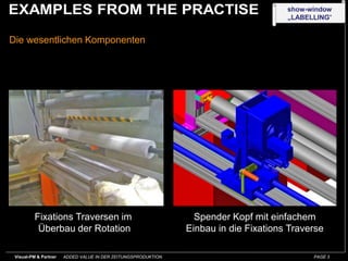 Die wesentlichen KomponentenFixations Traversen im Überbau der RotationSpender Kopf mit einfachemEinbau in die Fixations Traverse
