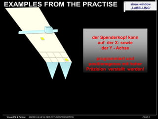 der Spenderkopf kannauf  der X- sowieder Y - Achseprogrammiert undpositionsgenau mit hoher Präzision  verstellt  werden!