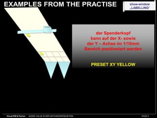 der Spenderkopfkann auf der X- sowie der Y – Achse im 1/10mm Bereich positioniert werdenPRESET XY YELLOW