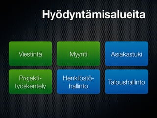 Hyödyntämisalueita


 Viestintä      Myynti       Asiakastuki


  Projekti-   Henkilöstö-
                            Taloushallinto
työskentely    hallinto
 