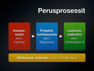 Perusprosessit

Asiakas-         Projektit,        Laskutus,
 tiedot        tuntiseuranta       reskontra
  esim.             esim.             esim.
Highrise         Basecamp         Verkkolaskut.ﬁ



  Sähköposti, kalenteri - esim. Google Apps
 