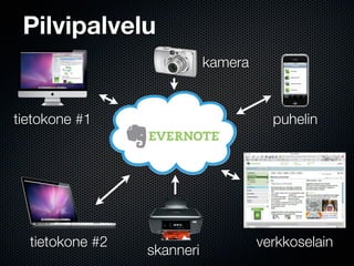 Pilvipalvelu
                            kamera


tietokone #1                           puhelin




  tietokone #2                       verkkoselain
                 skanneri
 