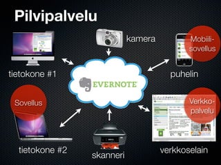 Pilvipalvelu
                            kamera          Mobiili-
                                            sovellus


tietokone #1                           puhelin


 Sovellus                                   Verkko-
                                            palvelu




  tietokone #2                       verkkoselain
                 skanneri
 